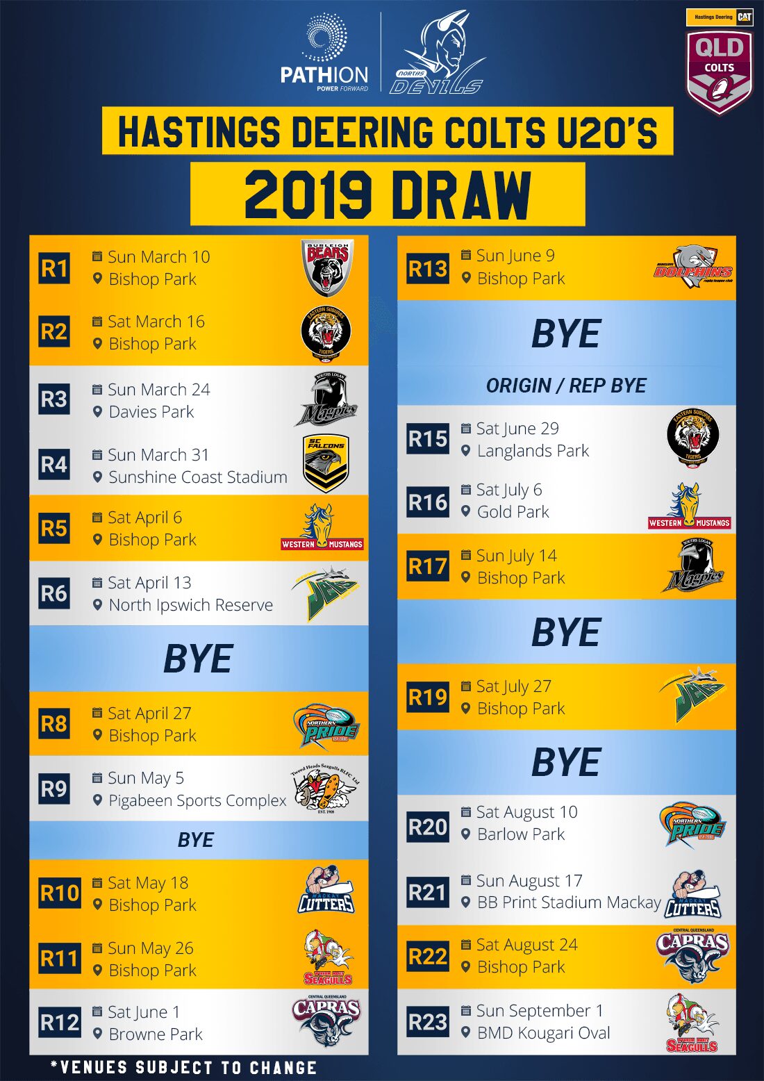 Norths Devils Colts Draw 2019
